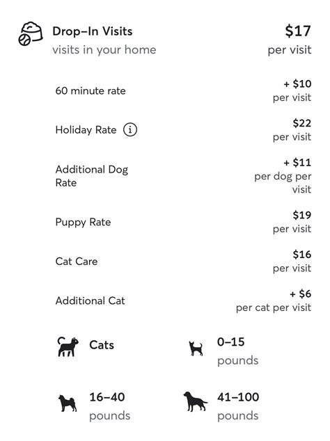 Question about pet sitting fees. : r/cats