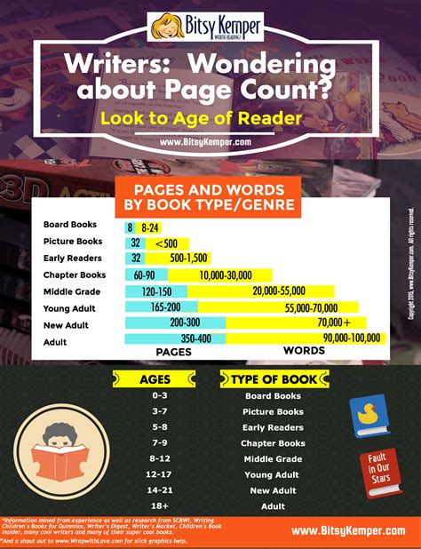 Book Genres Infographic: Learn About Different Types of Books | Book ...