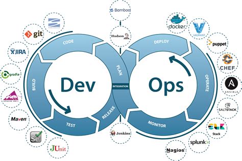 Image result for DevOps Engineer Computer Setup