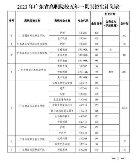 广州私立华联学院2020年春季高考招生简章_广东招生网