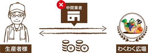 Image result for About GDP Basic Things