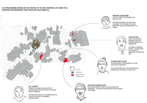 SAHIT- an incubator space for startups | CEPT - Portfolio