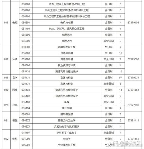 2022扬州大学研究生考试分数线已发布！详细介绍-高顿教育