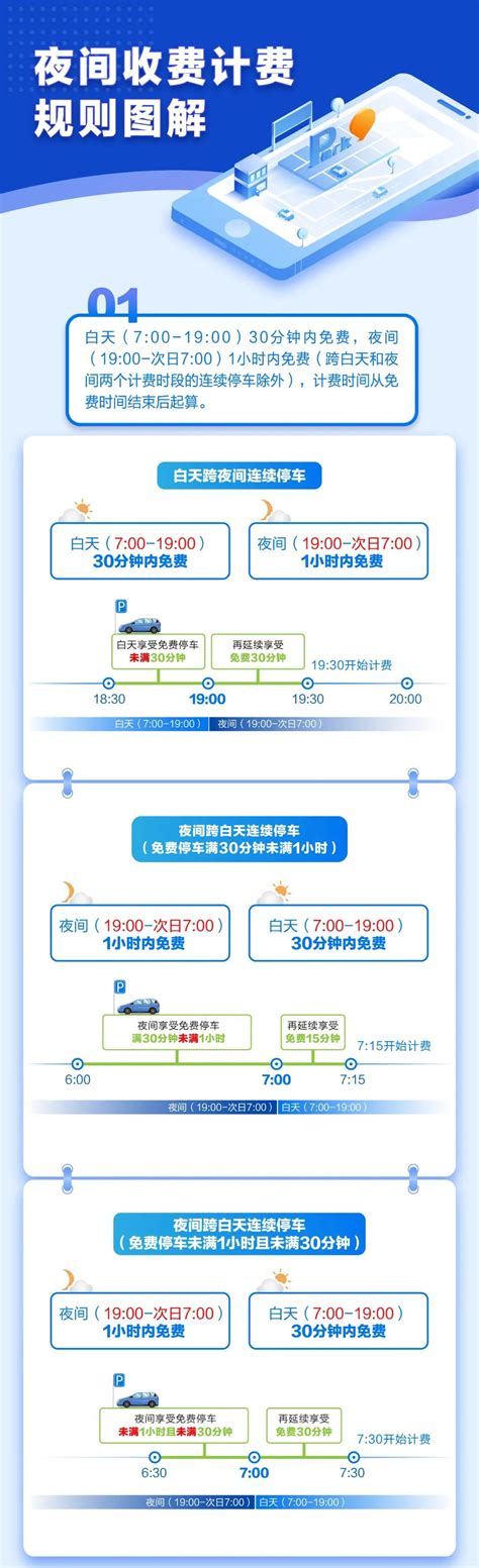 今起盐城市区停车要收费！哪里收、怎么收、收多少？你关心的都在这-盐城新闻网