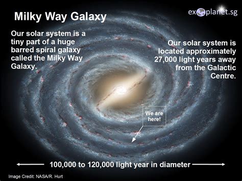 Milky Way Solar System Map 的图像结果