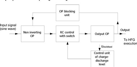 Pulse Density Modulation 的图像结果