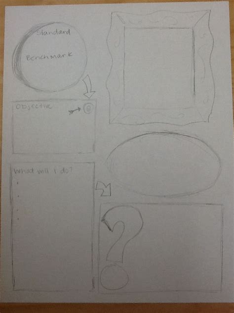 Image result for Visual Structure of a Module and a Lesson Plan