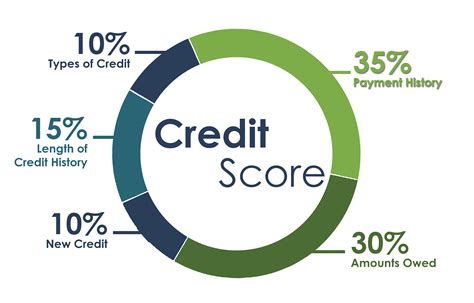 Understand Your Credit - Integrity Home Mortgage