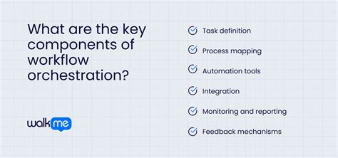 Image result for Azure Workflow Orchestration