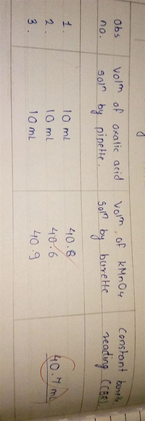 Can anyone give readings for titration process of M/10 standard oxalic ...