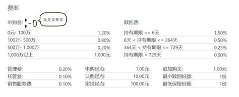 基金手续费到底有多少？ - 知乎