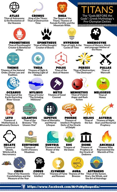 Greek Mythology Visual Library Of Greek Mythology Symbols