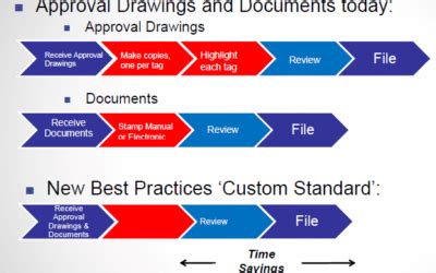 Image result for Engineering Drawing Approval Process