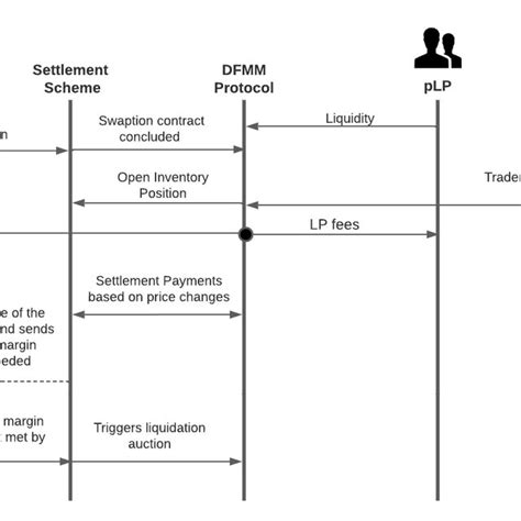 Image result for Python SLP or Gate