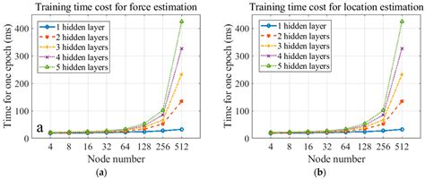 High Three-Dimensional Detection Accuracy in Piezoelectric-Based Touch ...