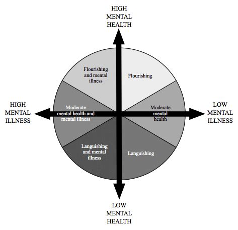 Image result for The Complete State Model Keyes