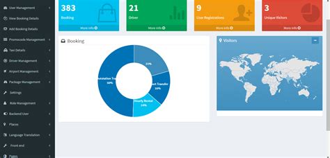 Image result for PHP Website Script