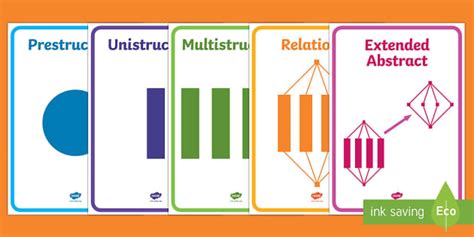 Solo Taxonomy Display Posters