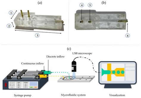 Fabrication and Characterization of a Low-Cost Microfluidic System for ...
