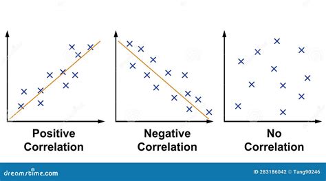 Image result for Negative Correlation Graph