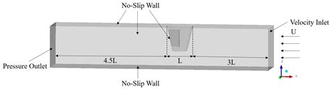 Pressure Fluctuation and Flow-Induced Noise of the Fin and Rudder in a ...