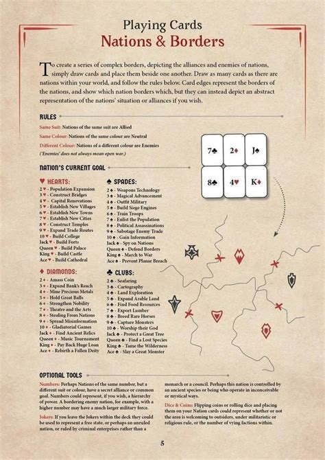 Image result for Dnd Alignment Chart Explained