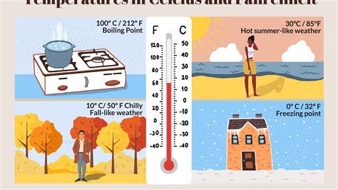 71 farenheit in celcius | Rechne 71 Grad Fahrenheit in Grad Celsius um ...