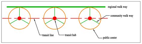 Low-Carbon Transportation Oriented Urban Spatial Structure: Theory ...