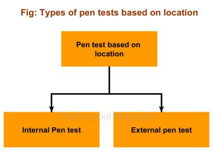 Image result for Pen Testing Tutorial