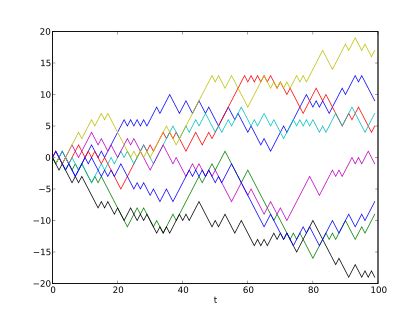 Random Walk Example in Ai 的图像结果