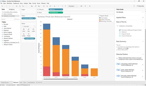 Image result for Data Visualization Bubble Chart