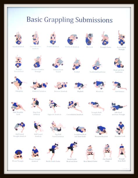 Jiu Jitsu Submissions Poster submission posters — posters | Jiu Jitsu ...