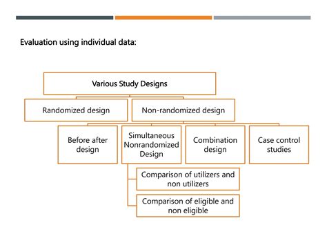 Image result for Program evaluation Methods
