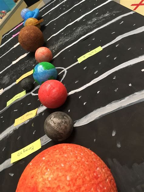 Image result for Solar System Project