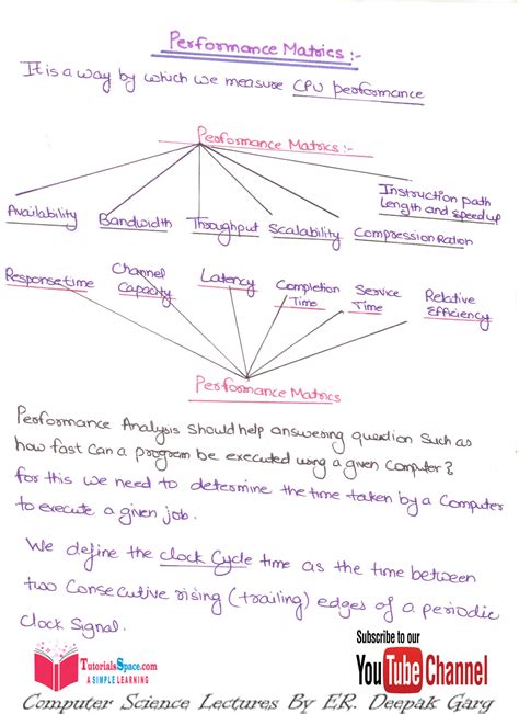 Image result for Computer Metrics