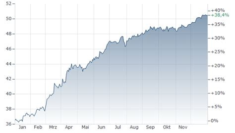 Euro in Türkische Lira Währungsrechner | EUR in TRY umrechnen ...