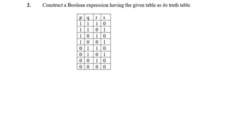Create Boolean Expression From Truth Table 的图像结果