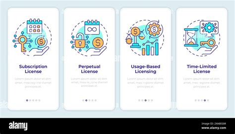 Image result for Best Software Licensing Models