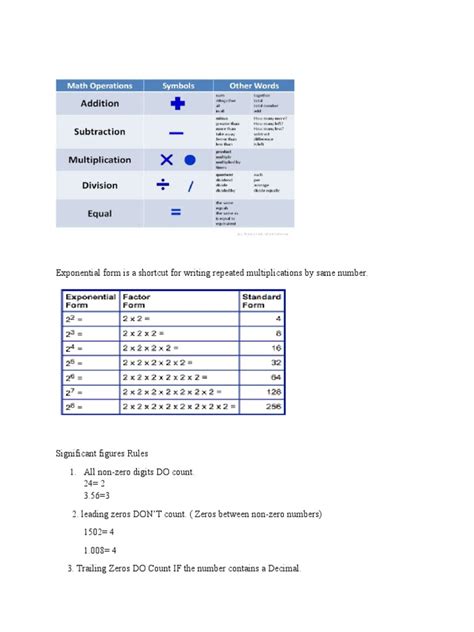 Image result for Exponential Expression in Expanded Form