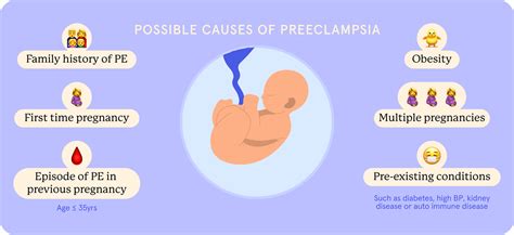 Preeclampsia Insights for Expectant Parents | Fluent Health