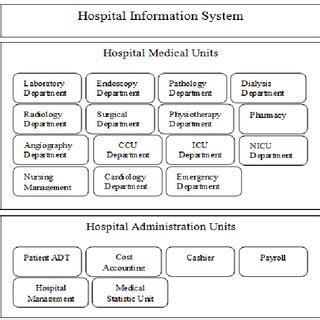 Hospital Information 的图像结果