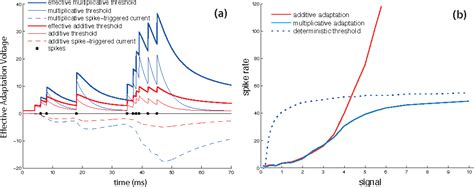 Image result for Spike Coding