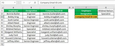 Image result for How to Use Cell Function in Excel