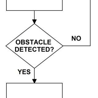 Image result for Algorithm Problem Solving Control Module