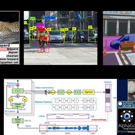 Image result for Computer Vision Ai Examples