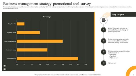 Image result for Implementation Strategy Slide