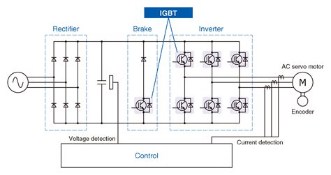 Servo Drive Tutorial 的图像结果