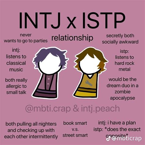 Pin by asooly .11 on Intj/istp | Intj, Mbti character, Myers briggs ...