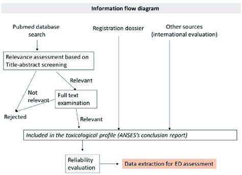 Information Management 的图像结果