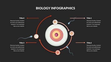 Biology Templates for PowerPoint 的图像结果